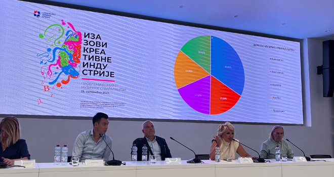 Izazovi kreativne industrije: Prepoznati i podržati domaće muzičko stvaralaštvo