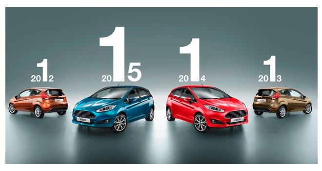 Ford Fiesta i dalje najprodavaniji mali automobil u Evropi